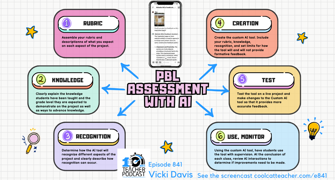 How one can Create a CustomGPT as a PBL Formative Recommendations Software program